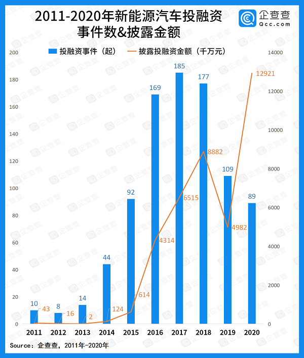 新能源汽车