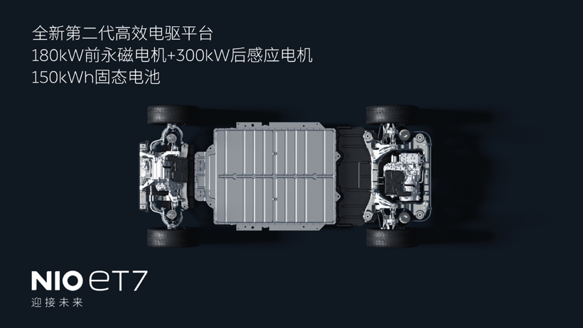 蔚来，电池，换电