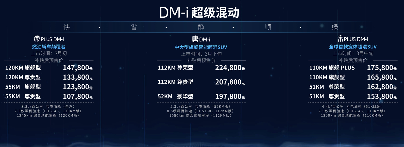 比亚迪，新能源,混动，比亚迪，DMi