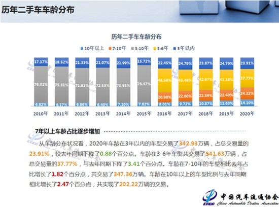 二手车，政策，二手车