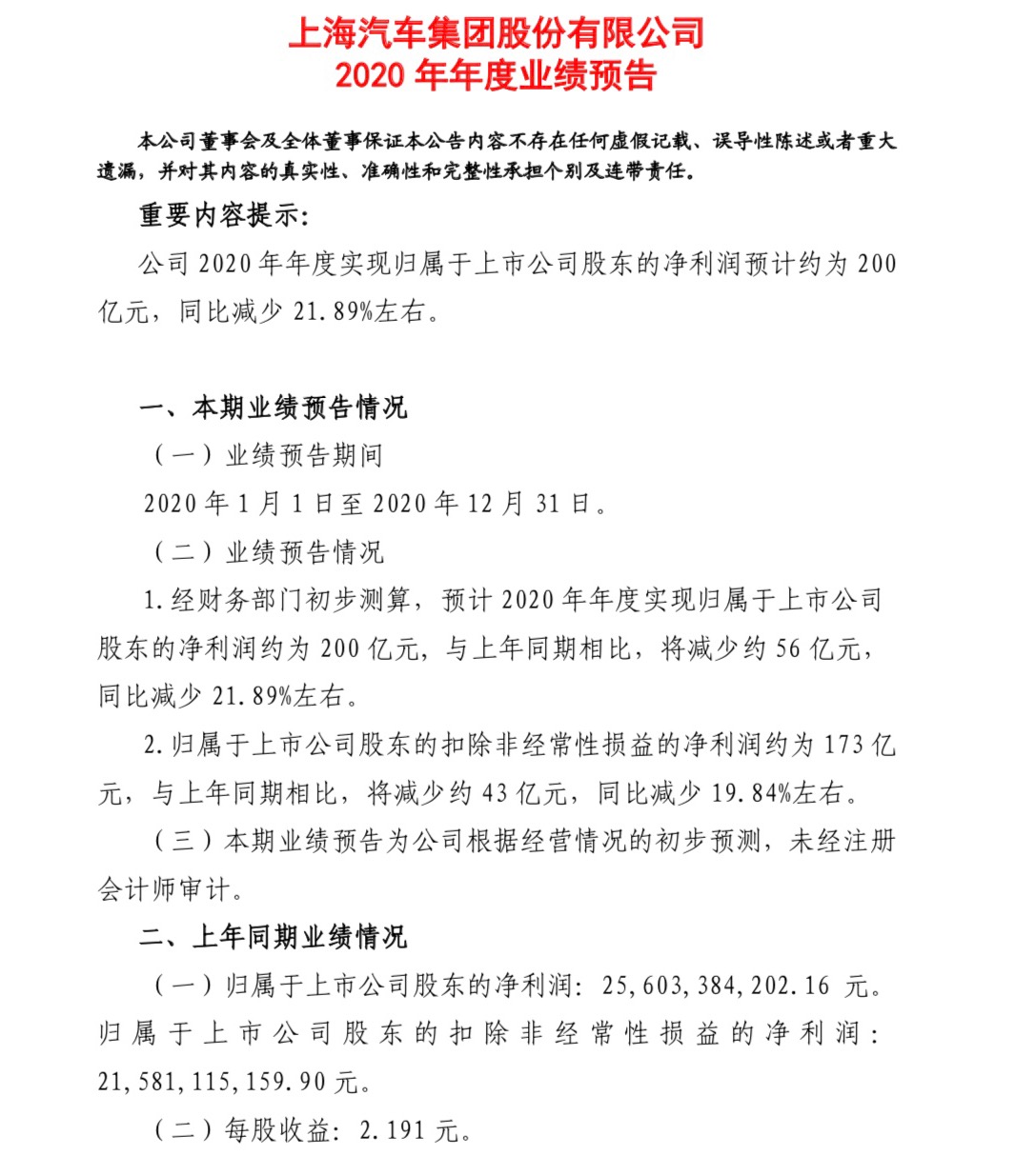 上汽2020年净利润预为200亿 同比减少21.89%