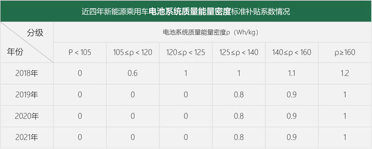 政策，特斯拉