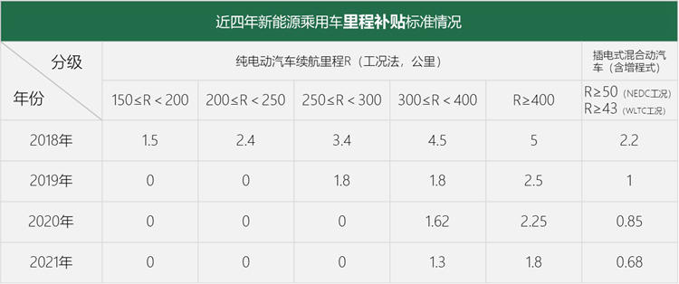 政策，特斯拉