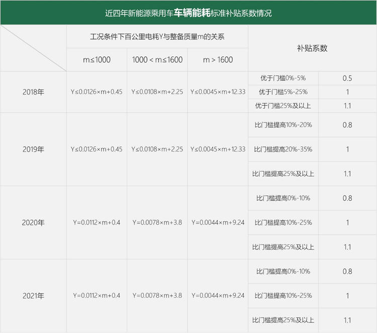 政策，特斯拉