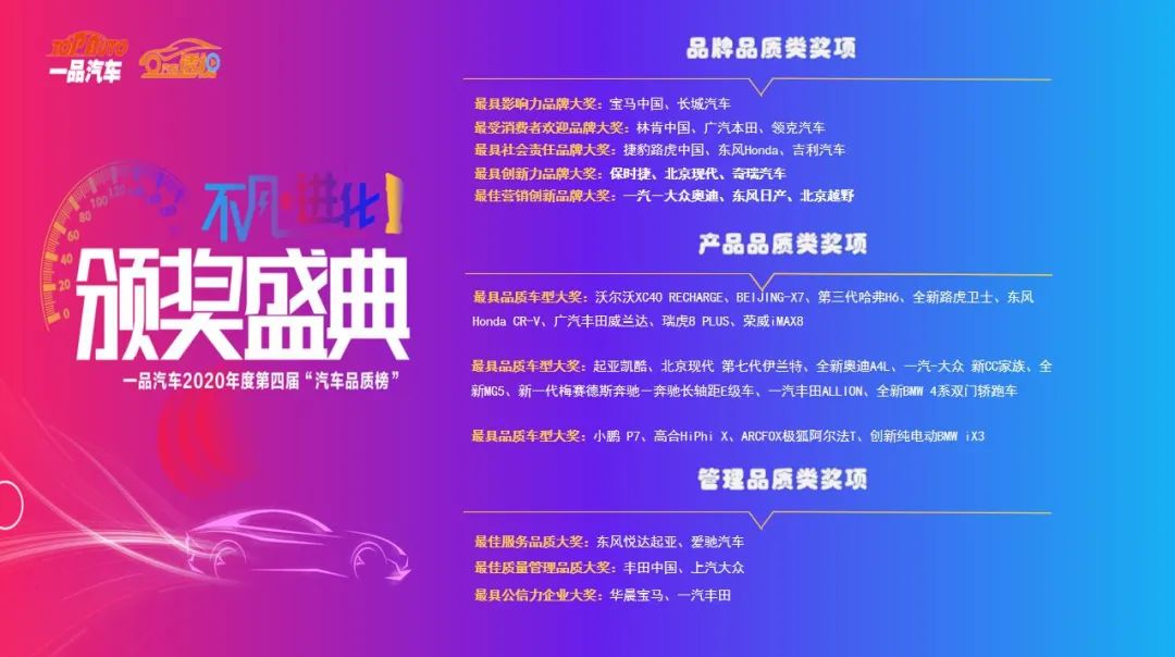第四届“汽车品质榜”活动落幕 超一千万网友投票