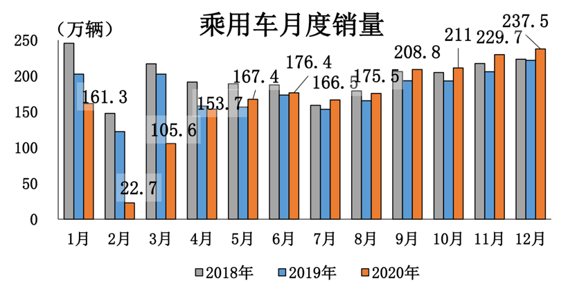 SUV，销量，电池