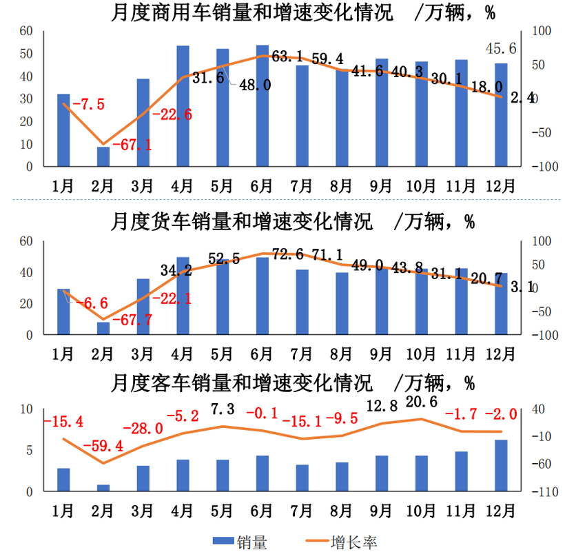SUV，销量，电池
