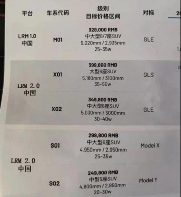 SUV，理想,汽车销量