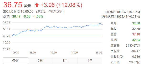 SUV，理想,汽车销量