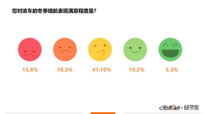 电动汽车，电池，电动汽车,新能源汽车