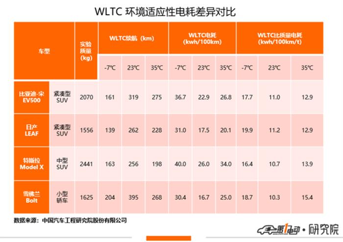 电动汽车，电池，电动汽车,新能源汽车