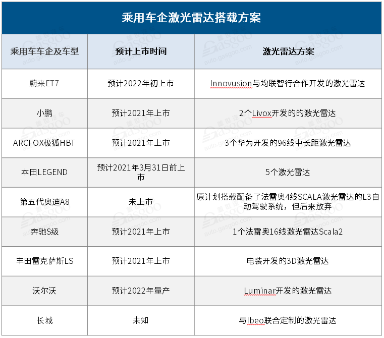 蔚来，自动驾驶，华为，激光雷达