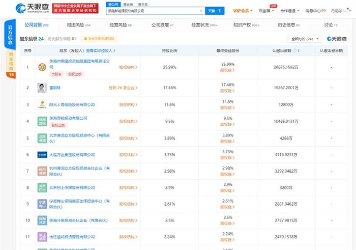 银隆新能源被列被执行人 执行标的超273万