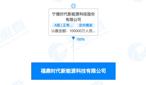 电动汽车，宁德时代，新能源汽车,宁德时代