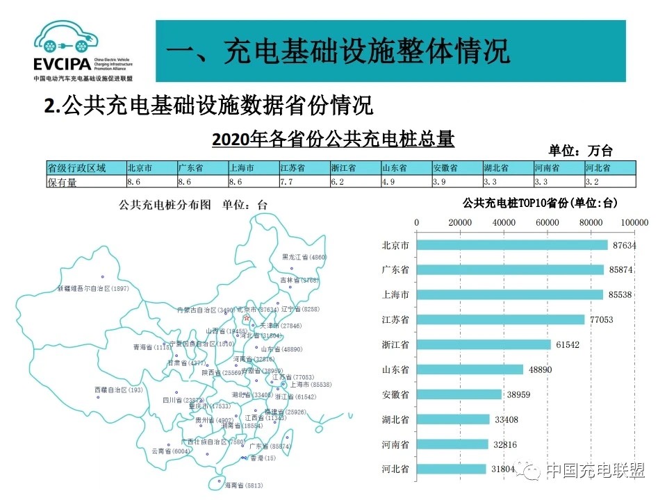 数量一路飙升 不要让充电桩成为凑数桩
