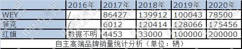 自主品牌，销量，中国汽车销量,车企十三五规划