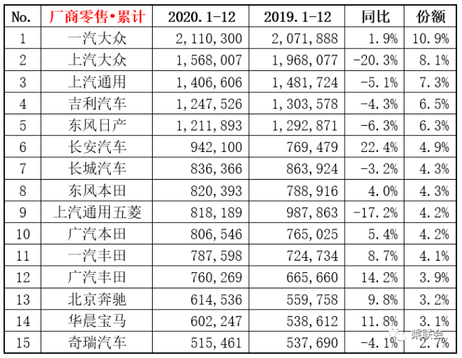 销量，北京现代，北京现代销量