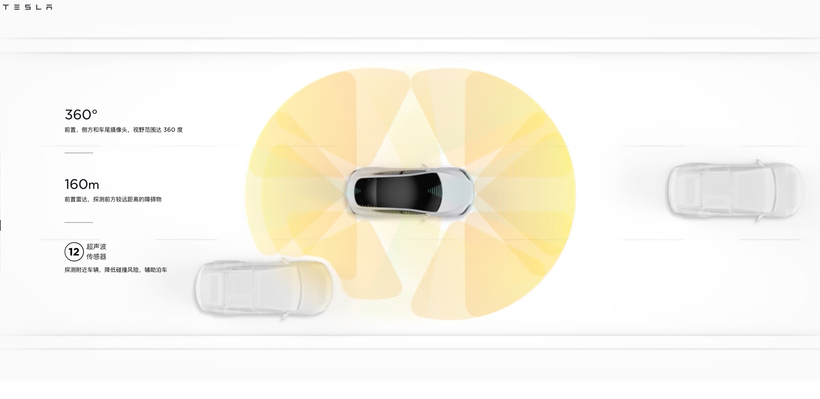 特斯拉，大众 ,ID4,特斯拉,Model Y