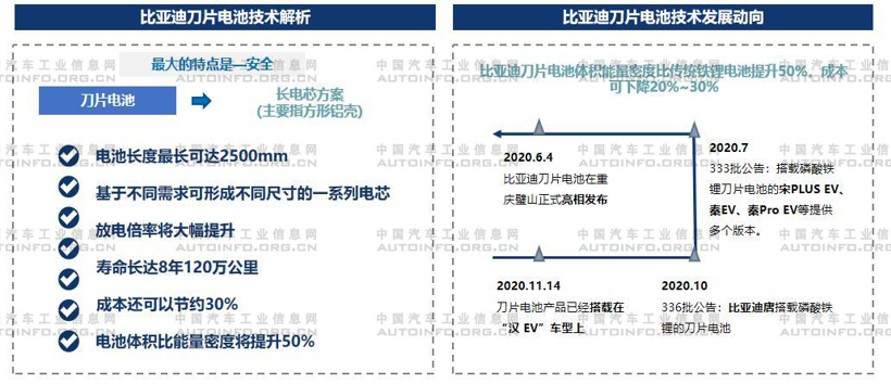 2020年国内多企业发力布局“不起火”电池