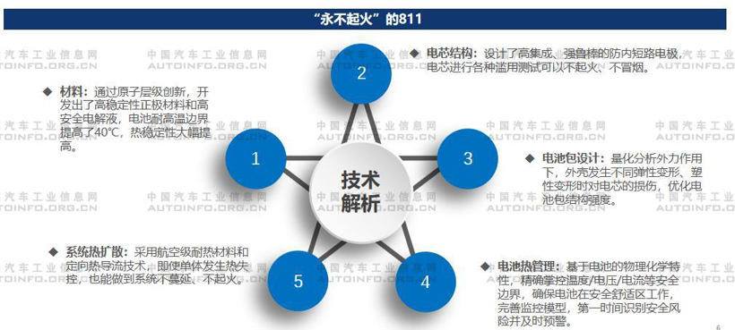 电池，不起火电池,电池安全问题