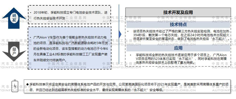 电池，不起火电池,电池安全问题