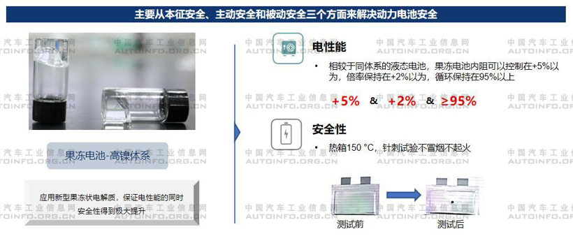 电池，不起火电池,电池安全问题