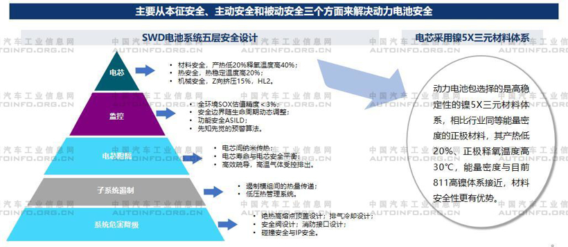 电池，不起火电池,电池安全问题