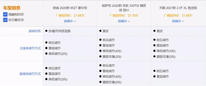 三大阵营中型车对决，天籁、帕萨特、君威谁更值得入手？