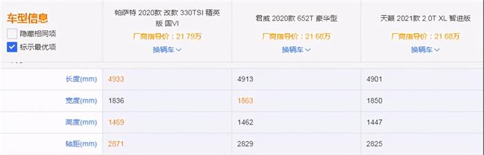 三大阵营中型车对决，天籁、帕萨特、君威谁更值得入手？