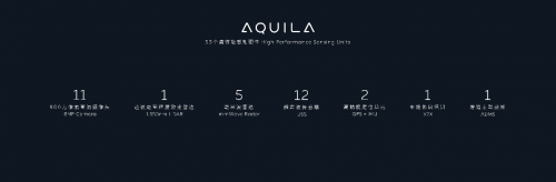 赢了马力丢了算力 Model S与蔚来ET7谁更值得期待?