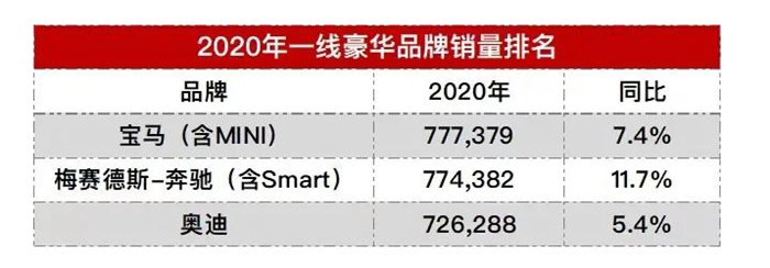 二线豪华品牌销量点评：凯迪拉克“四连庄”，英菲尼迪“最惨”？