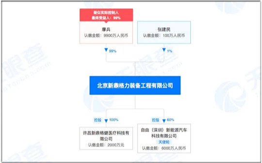 蔚来，广汽,新能源汽车,威马