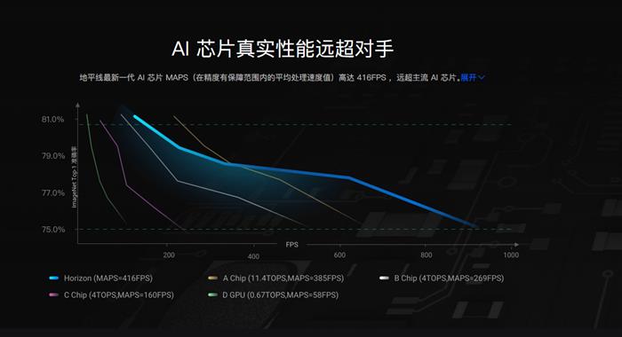 长城汽车，自动驾驶，长城汽车,自动驾驶,宁德时代