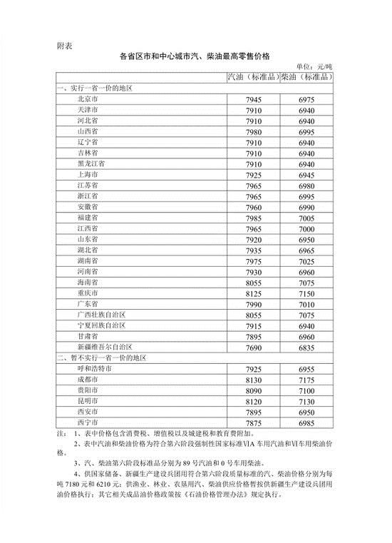 八年来首现“七连涨” 加满一箱油多花10.5元