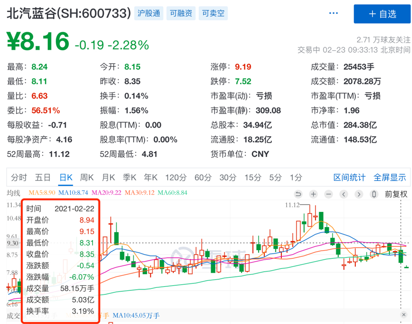 财报，自主品牌，前瞻技术，销量，企业,新能源,销量