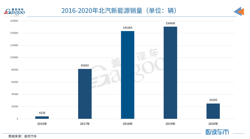 财报，自主品牌，前瞻技术，销量，企业,新能源,销量