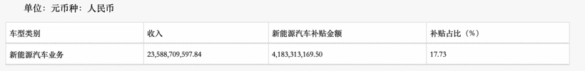 财报，自主品牌，前瞻技术，销量，企业,新能源,销量