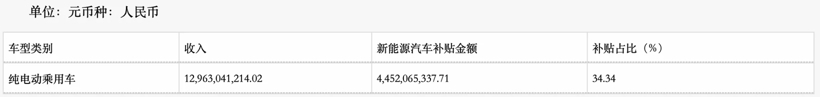 财报，自主品牌，前瞻技术，销量，企业,新能源,销量