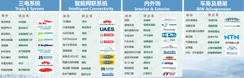 财报，自主品牌，前瞻技术，销量，企业,新能源,销量
