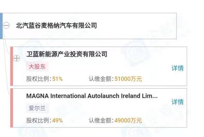 财报，自主品牌，前瞻技术，销量，企业,新能源,销量