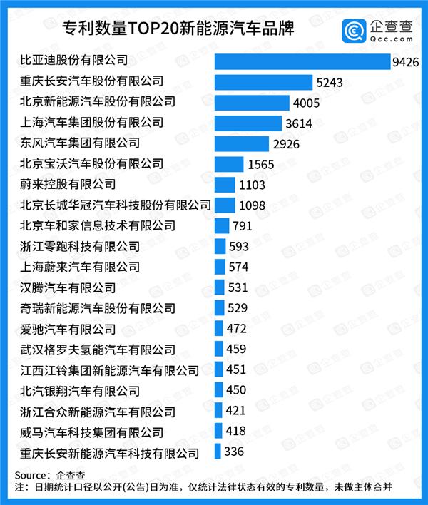 财报，自主品牌，前瞻技术，销量，企业,新能源,销量