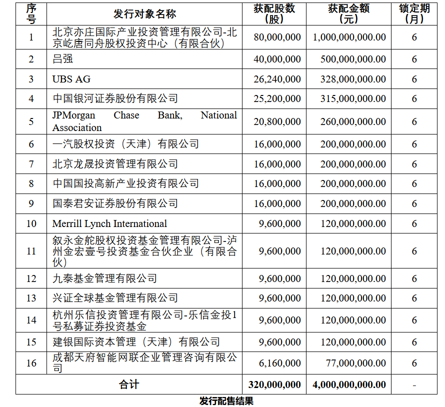 四维图新40亿元定增募资 剑指智能驾驶“新”时代