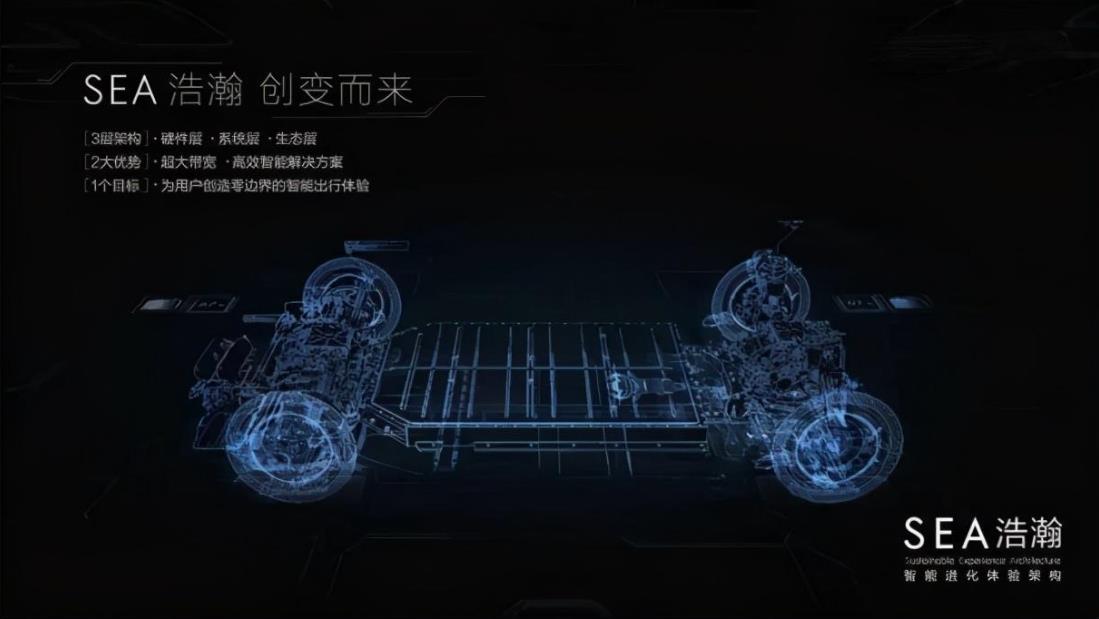 新势力造车，吉利汽车，自动驾驶，阿波罗、百度、吉利
