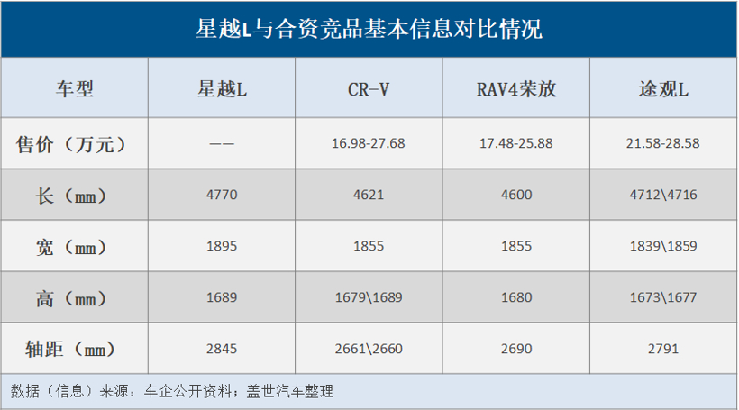 新车，吉利汽车，新车,吉利,星瑞,星越L