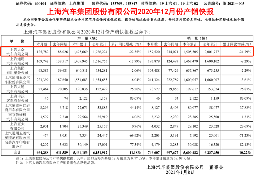 销量，帕萨特，途观，销量,业绩分析