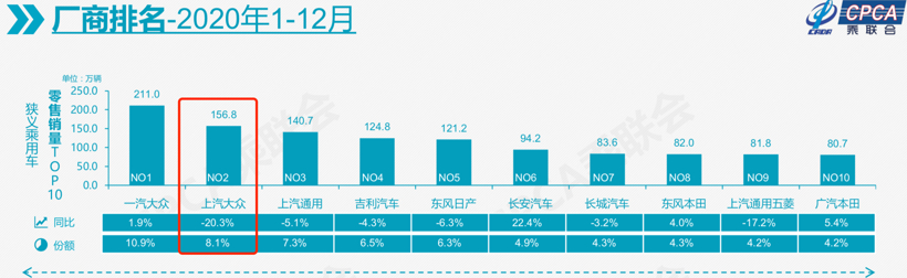 销量，帕萨特，途观，销量,业绩分析
