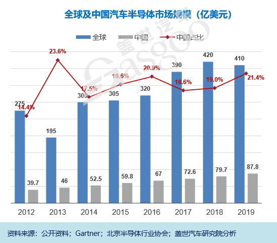 比亚迪，自动驾驶