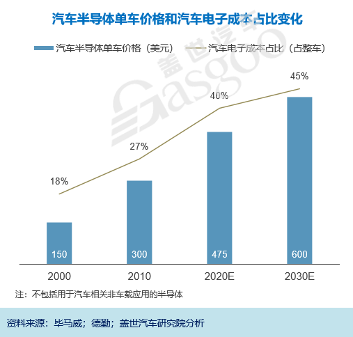 比亚迪，自动驾驶