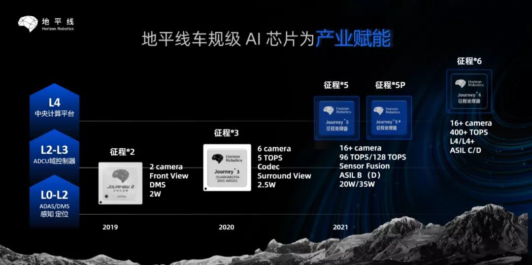 比亚迪，自动驾驶