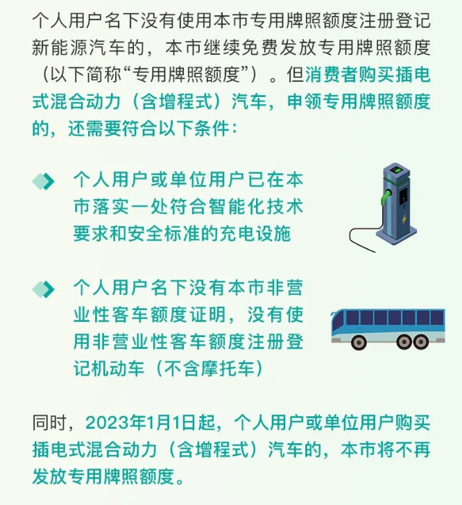 政策，上海,新能源汽车